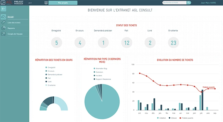Tableau de bord d'AGL Project Manager